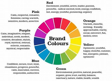 Brand Colours Colour wheel